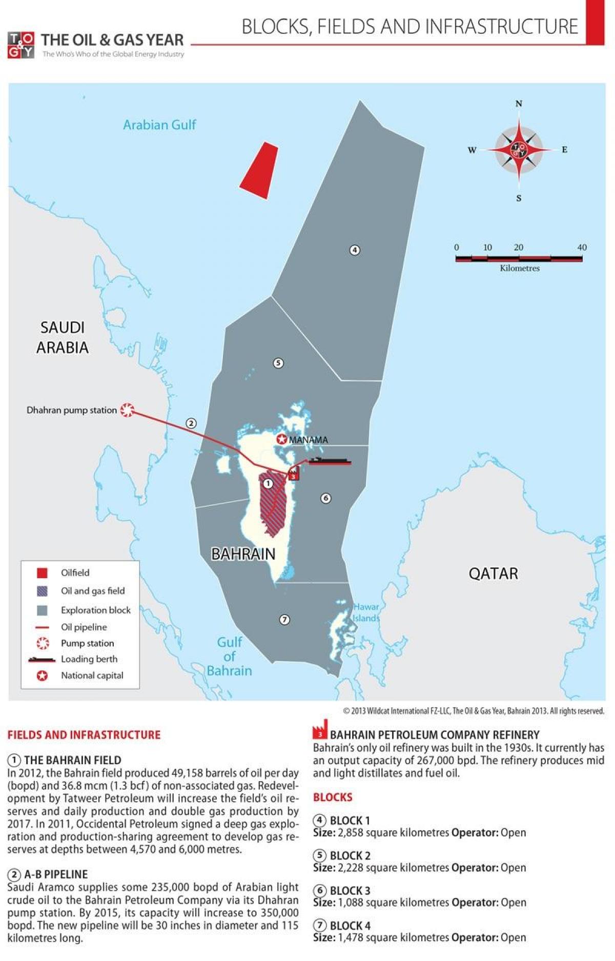 peta Bahrain blok